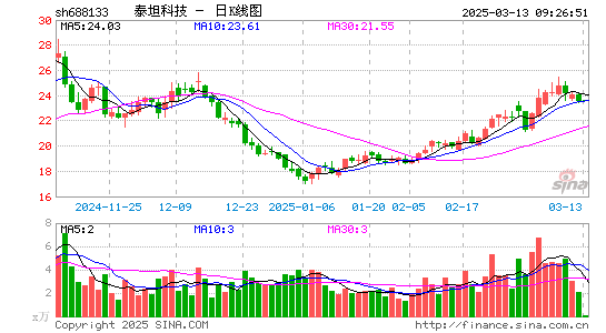 泰坦科技