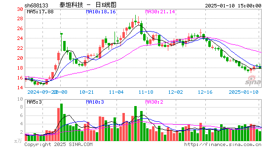 泰坦科技