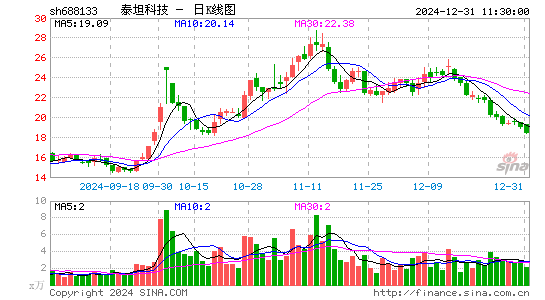 泰坦科技