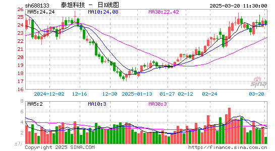 泰坦科技