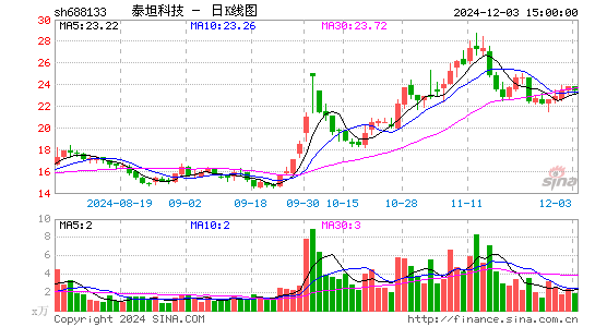 泰坦科技