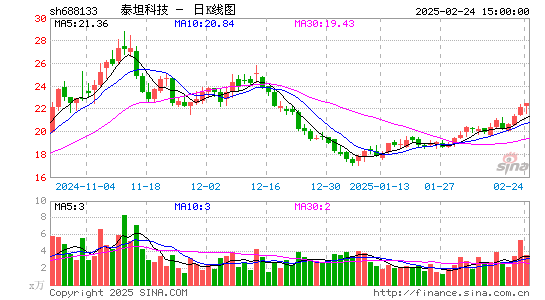 泰坦科技