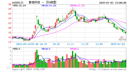 泰坦科技