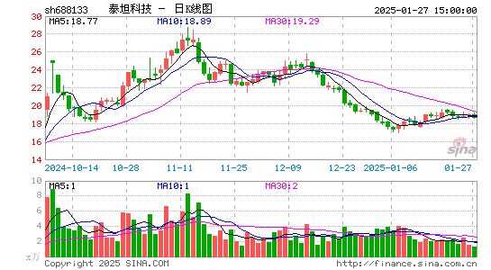 泰坦科技