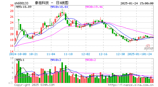 泰坦科技