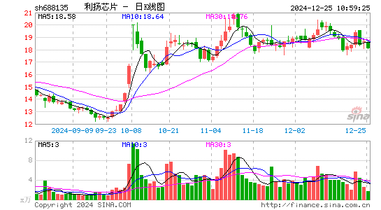 利扬芯片