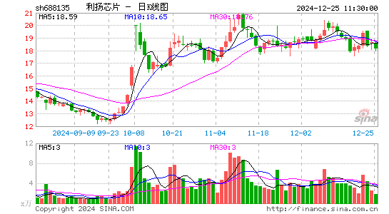 利扬芯片