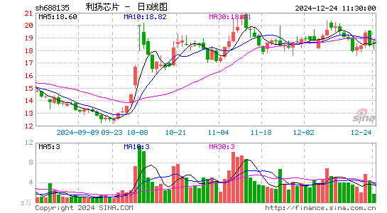 利扬芯片