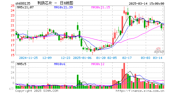 利扬芯片