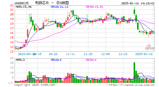 利扬芯片