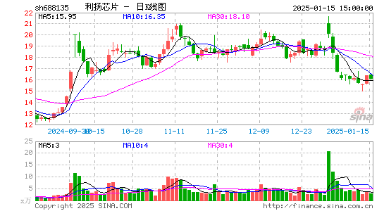 利扬芯片