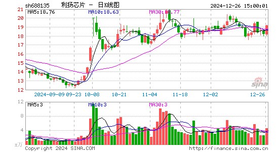 利扬芯片