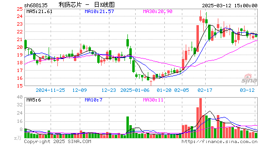 利扬芯片