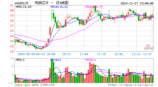 利扬芯片