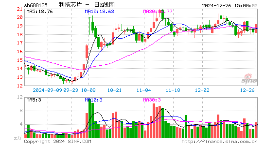 利扬芯片