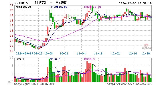 利扬芯片