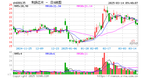 利扬芯片