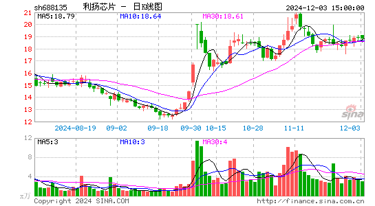 利扬芯片