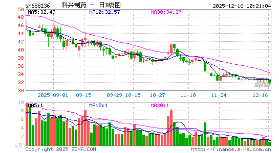 ������ҩ