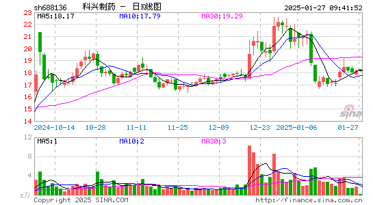 科兴制药