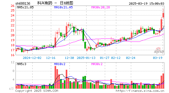 科兴制药