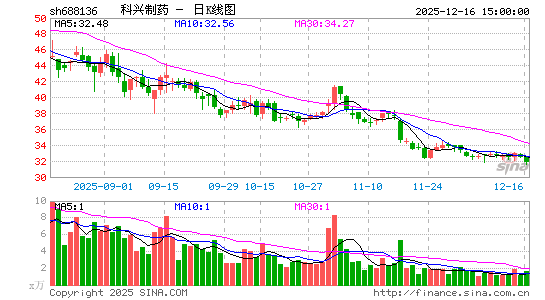 ������ҩ