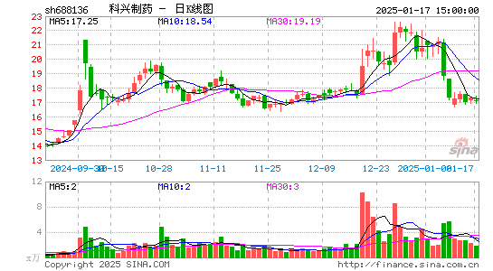 科兴制药