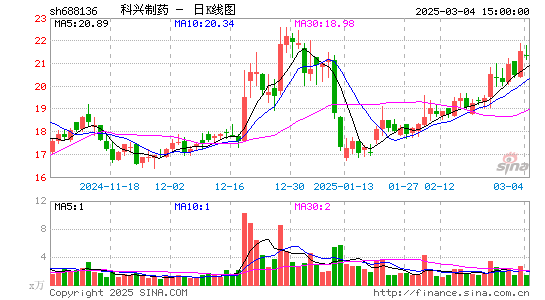 科兴制药