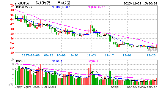 ������ҩ