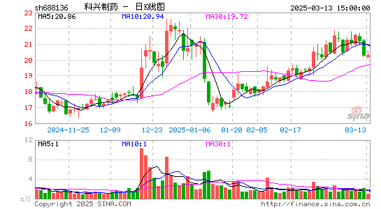 科兴制药