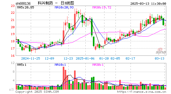 科兴制药