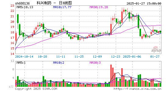 科兴制药