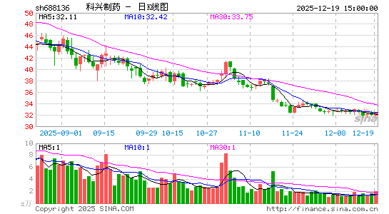 ������ҩ