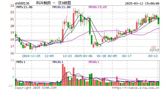 科兴制药