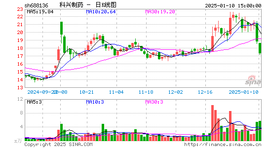 科兴制药