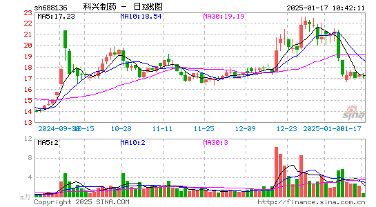 科兴制药