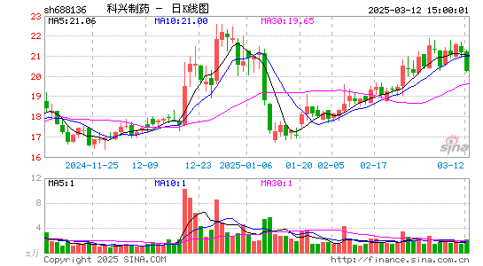 科兴制药