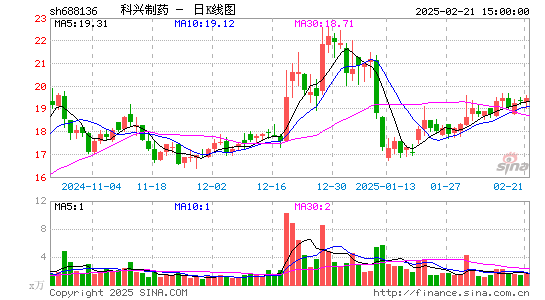 科兴制药