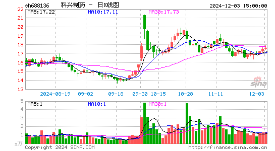 科兴制药