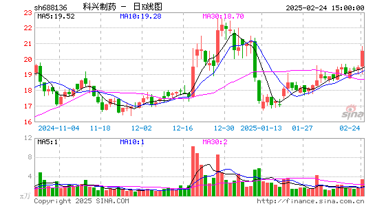 科兴制药