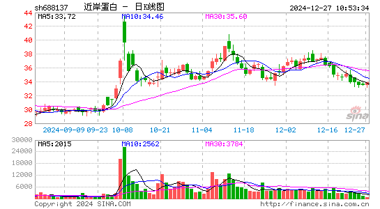 近岸蛋白