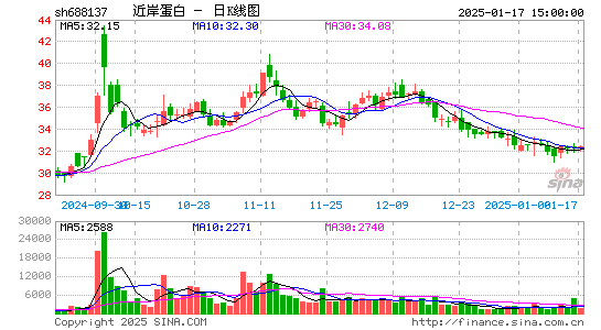 近岸蛋白