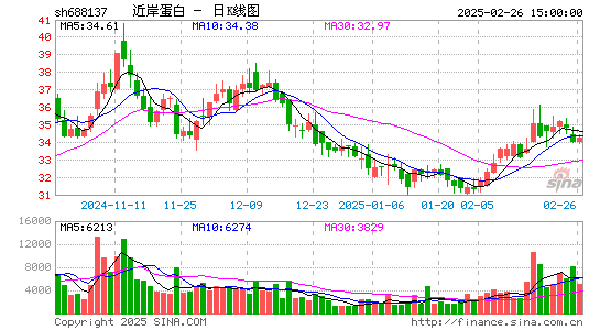 近岸蛋白