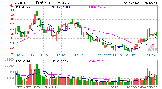 近岸蛋白