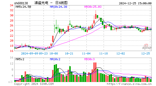 清溢光电