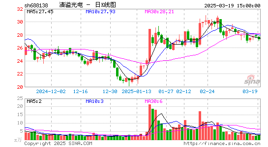 清溢光电