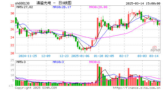 清溢光电