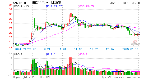 清溢光电