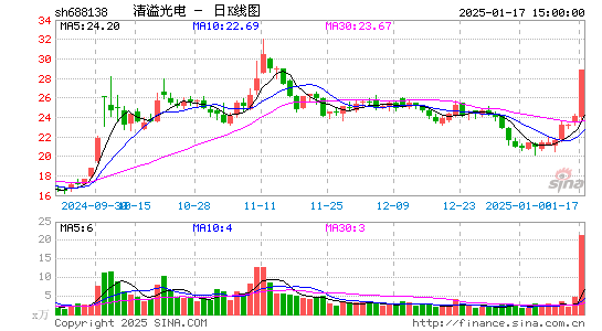 清溢光电