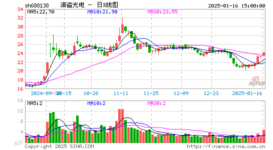 清溢光电